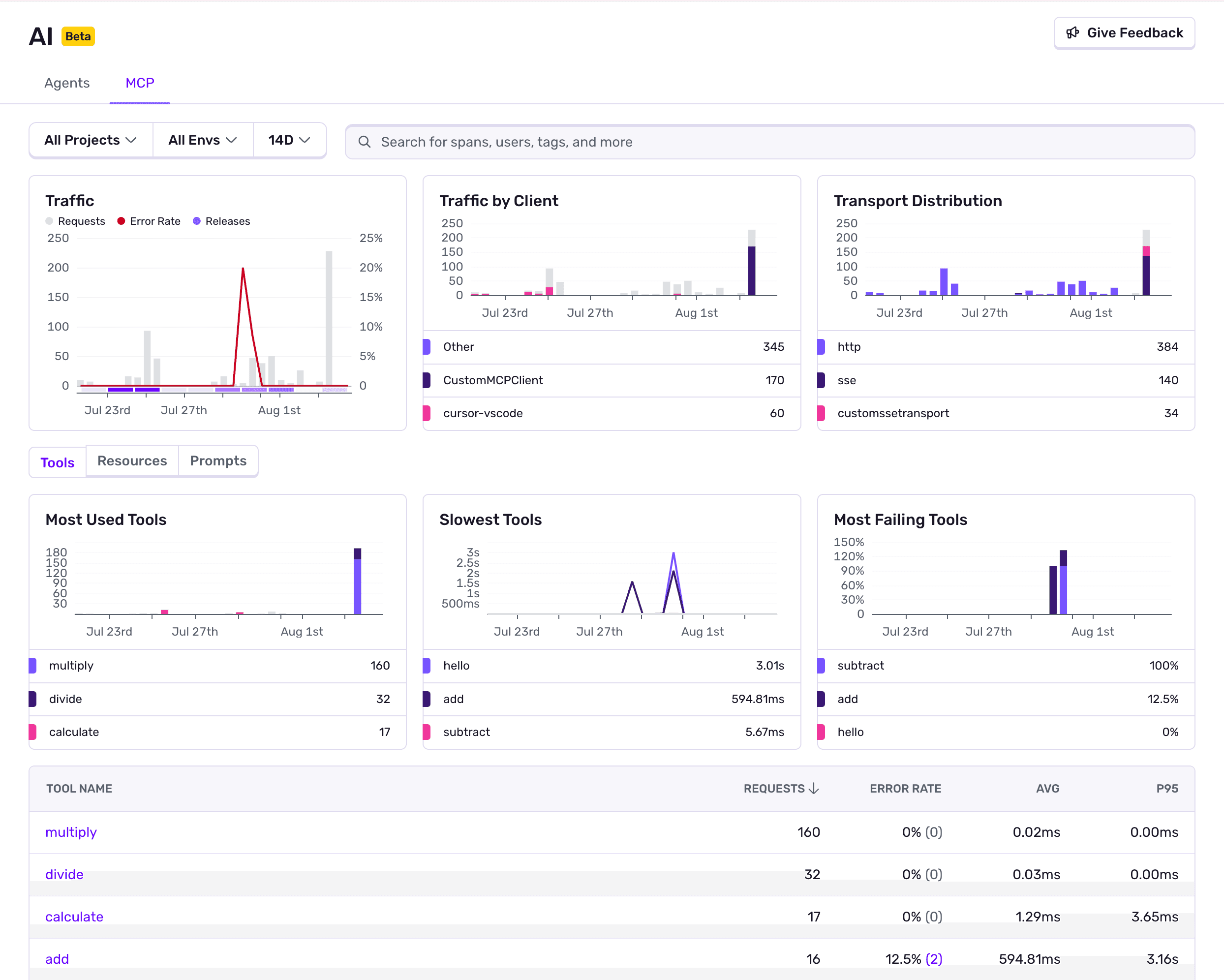 MCP Monitoring Overview